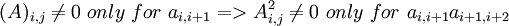 (A)_{i,j}\ne 0\ only\ for\ a_{i,i+1} => A^2_{i,j}\ne0\ only\ for\ a_{i,i+1}a_{i+1,i+2}