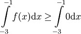 \int\limits_{-3}^{-1}f(x)\mathrm dx\ge\int\limits_{-3}^{-1} 0\mathrm dx