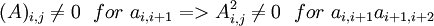 (A)_{i,j}\ne 0\ \ for\ a_{i,i+1} => A^2_{i,j}\ne0\ \ for\ a_{i,i+1}a_{i+1,i+2}