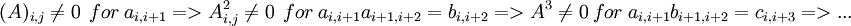 (A)_{i,j}\ne 0\ \ for\ a_{i,i+1} => A^2_{i,j}\ne0\ \ for\ a_{i,i+1}a_{i+1,i+2}=b_{i,i+2} => A^3\ne 0\ for\ a_{i,i+1}b_{i+1,i+2}=c_{i,i+3} =>...