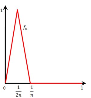 פונקציה בין 0 ל-1.png